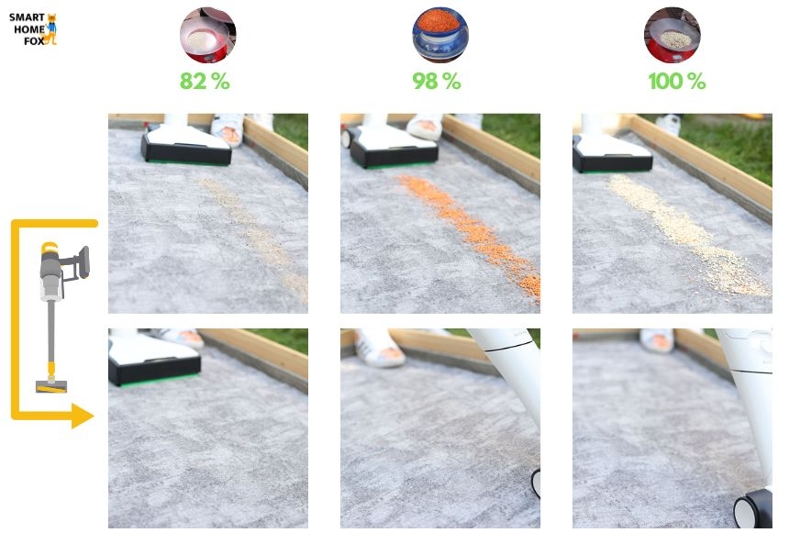 Der Reinigungstest des VK7 auf kurzflorigem Teppich